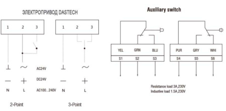 Dastech FS-15N24S