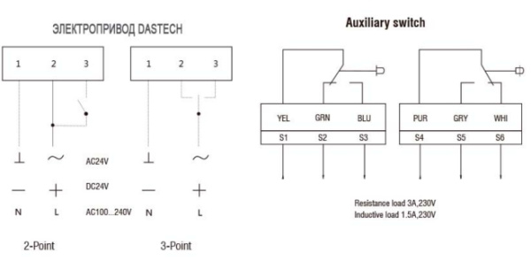 Dastech FS-10N220S