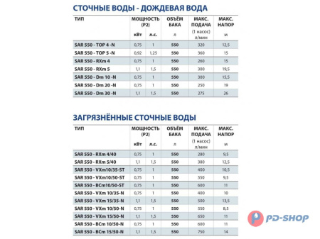 Станция насосная канализационная Pedrollo SAR 550 - BCm 10/50-ST 10м