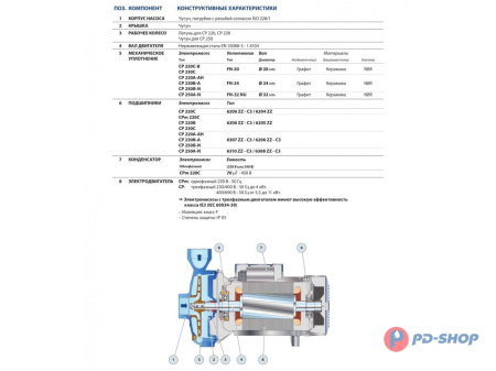 Насос центробежный Pedrollo CP 210A
