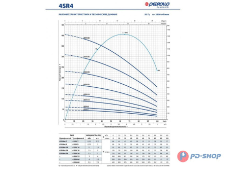 Насос скважинный Pedrollo 4SR 1/13-F