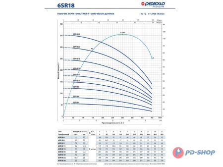 Насос скважинный Pedrollo 6SR 12/08 - PD
