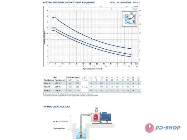 Насосная станция Pedrollo JCRm 1C 24cl