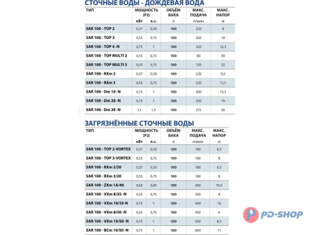 Станция насосная канализационная Pedrollo SAR 100 - BCm 10/50 10м