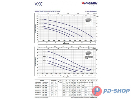 Насос фекальный Pedrollo VXC 15/50 New