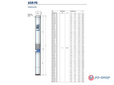 Насос скважинный Pedrollo 6SR 12/08 - PD
